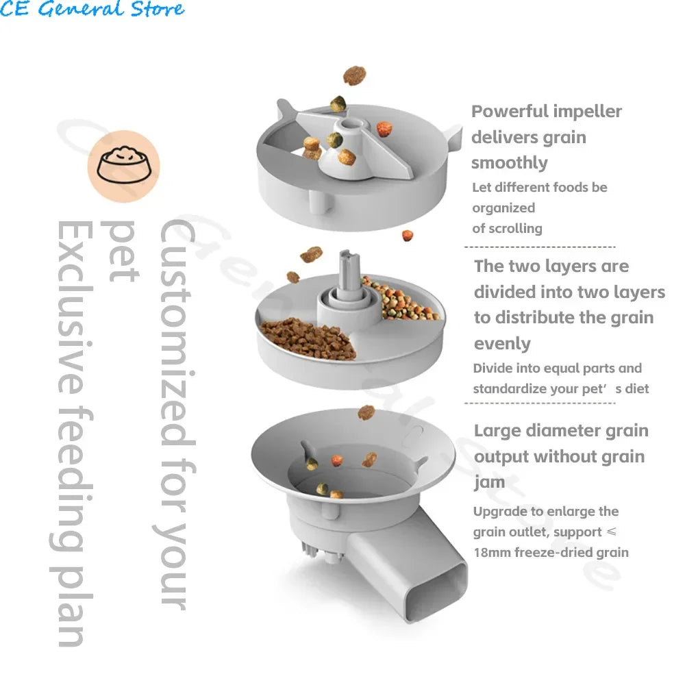 Smart Automatic Feeder With Camera
