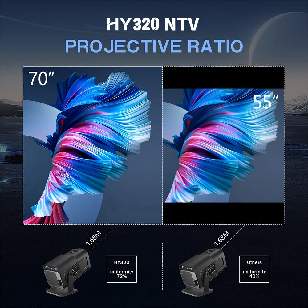 Miniprojector